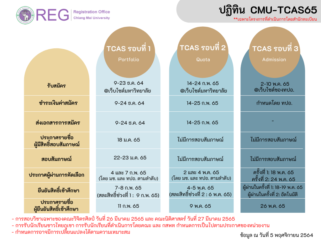 à¸¡à¸«à¸²à¸§ à¸—à¸¢à¸²à¸¥ à¸¢à¹€à¸Š à¸¢à¸‡à¹ƒà¸«à¸¡ à¹€à¸› à¸